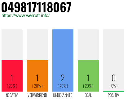 Rufnummer 049817118067 Telefonnummer 049817118067