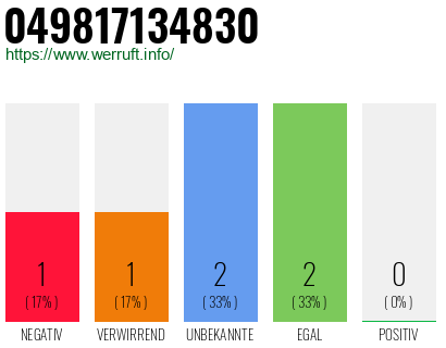 Rufnummer 049817134830 Telefonnummer 049817134830