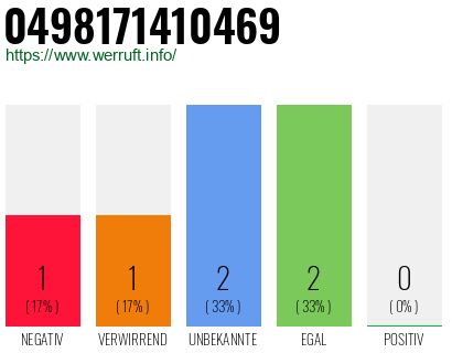 Rufnummer 0498171410469 Telefonnummer 0498171410469