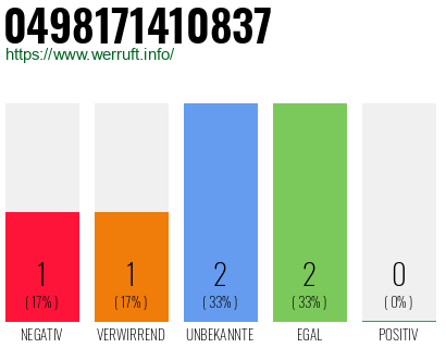 Rufnummer 0498171410837 Telefonnummer 0498171410837