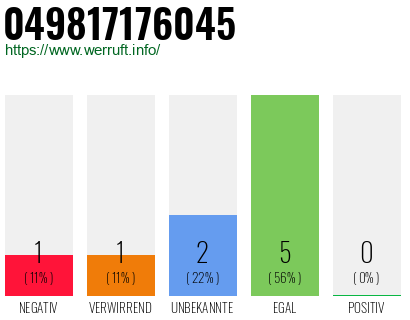 Rufnummer 049817176045 Telefonnummer 049817176045