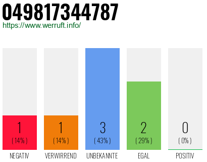 Rufnummer 049817344787 Telefonnummer 049817344787