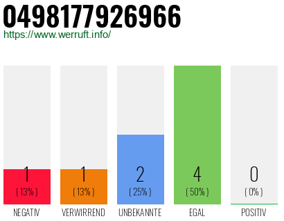 Rufnummer 0498177926966 Telefonnummer 0498177926966