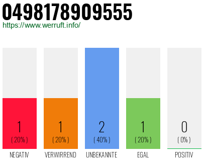Rufnummer 0498178909555 Telefonnummer 0498178909555