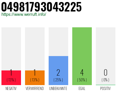 Rufnummer 04981793043225 Telefonnummer 04981793043225