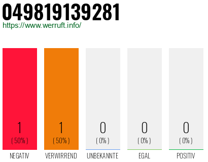 Rufnummer 049819139281 Telefonnummer 049819139281