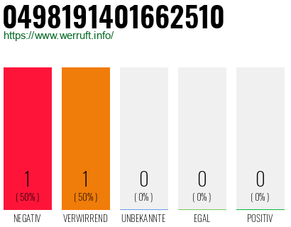 Rufnummer 0498191401662510 Telefonnummer 0498191401662510