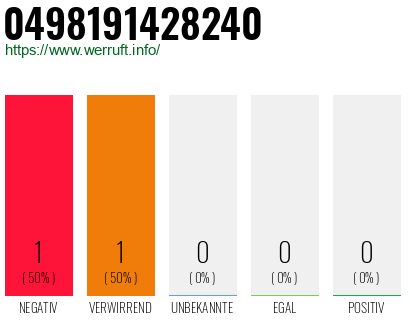 Rufnummer 0498191428240 Telefonnummer 0498191428240