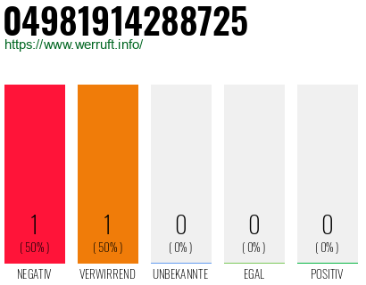 Rufnummer 04981914288725 Telefonnummer 04981914288725