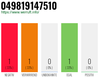 Rufnummer 049819147510 Telefonnummer 049819147510