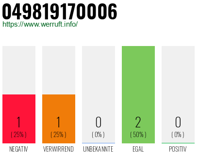 Rufnummer 049819170006 Telefonnummer 049819170006