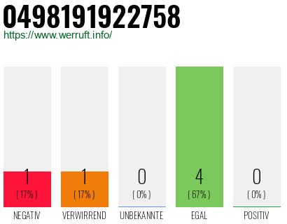 Rufnummer 0498191922758 Telefonnummer 0498191922758