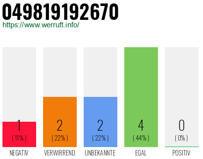 Rufnummer 049819192670 Telefonnummer 049819192670