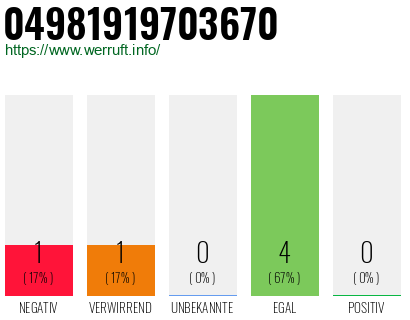 Telefonnummer 04981919703670