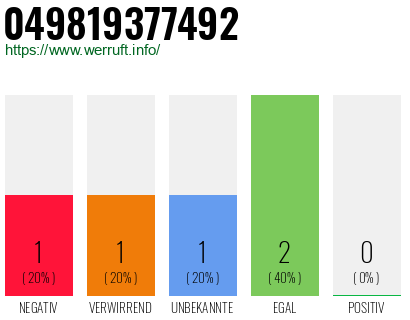 Rufnummer 049819377492 Telefonnummer 049819377492