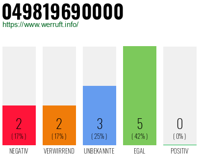 Rufnummer 049819690000 Telefonnummer 049819690000