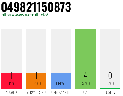 Rufnummer 049821150873 Telefonnummer 049821150873
