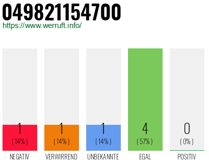 Rufnummer 049821154700 Telefonnummer 049821154700