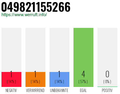 Rufnummer 049821155266 Telefonnummer 049821155266
