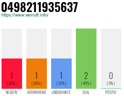 Rufnummer 0498211935637 Telefonnummer 0498211935637