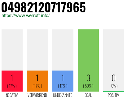 Rufnummer 04982120717965 Telefonnummer 04982120717965