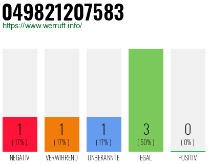 Rufnummer 049821207583 Telefonnummer 049821207583