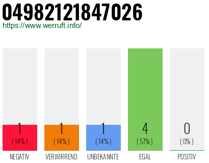 Rufnummer 04982121847026 Telefonnummer 04982121847026