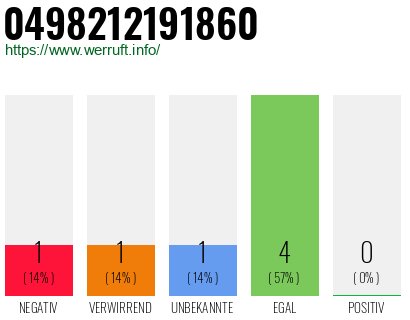 Rufnummer 0498212191860 Telefonnummer 0498212191860