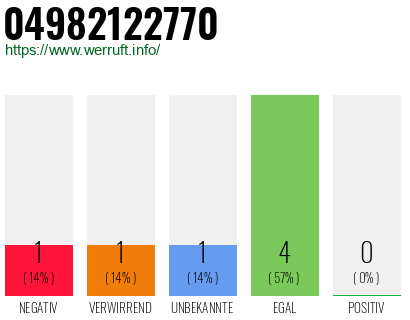 Rufnummer 04982122770 Telefonnummer 04982122770