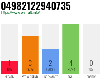 Rufnummer 04982122940735 Telefonnummer 04982122940735