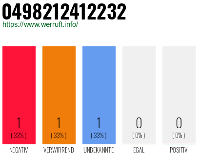 Rufnummer 0498212412232 Telefonnummer 0498212412232
