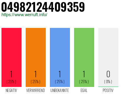 Rufnummer 04982124409359 Telefonnummer 04982124409359