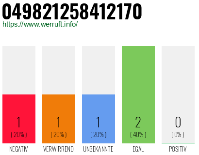 Rufnummer 049821258412170 Telefonnummer 049821258412170