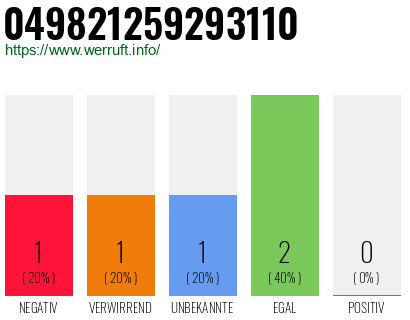 Rufnummer 049821259293110 Telefonnummer 049821259293110