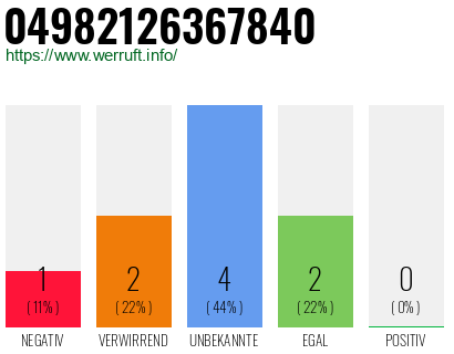Rufnummer 04982126367840 Telefonnummer 04982126367840