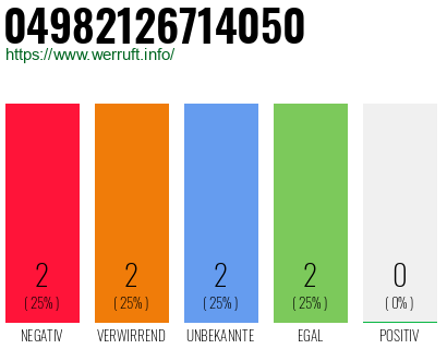 Rufnummer 04982126714050 Telefonnummer 04982126714050