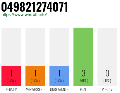 Rufnummer 049821274071 Telefonnummer 049821274071