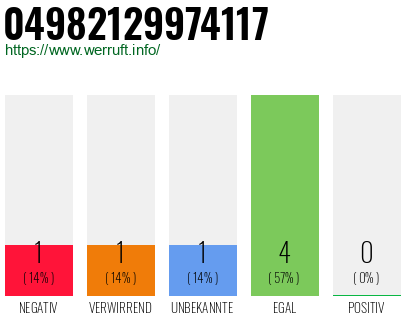 Rufnummer 04982129974117 Telefonnummer 04982129974117