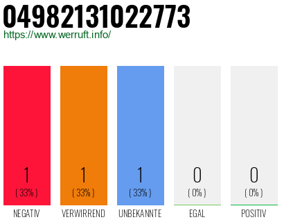 Rufnummer 04982131022773 Telefonnummer 04982131022773