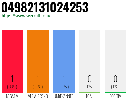 Rufnummer 04982131024253 Telefonnummer 04982131024253