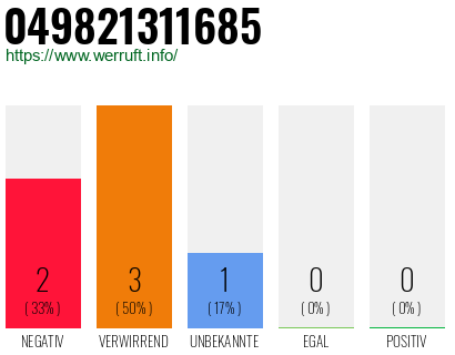 Rufnummer 049821311685 Telefonnummer 049821311685