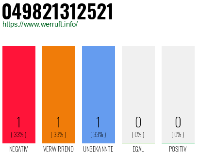 Rufnummer 049821312521 Telefonnummer 049821312521
