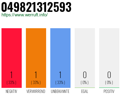 Rufnummer 049821312593 Telefonnummer 049821312593