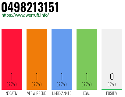 Rufnummer 0498213151 Telefonnummer 0498213151