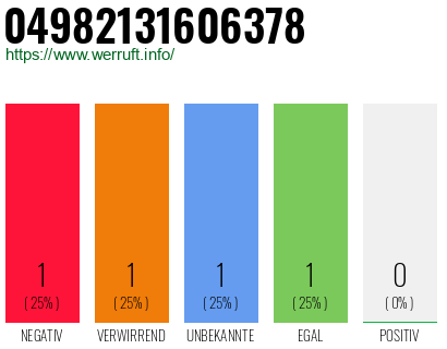Rufnummer 04982131606378 Telefonnummer 04982131606378