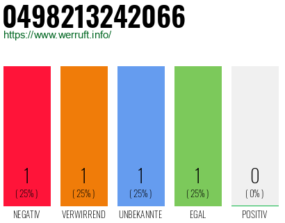 Rufnummer 0498213242066 Telefonnummer 0498213242066