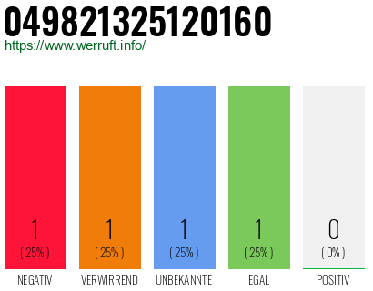 Rufnummer 049821325120160 Telefonnummer 049821325120160