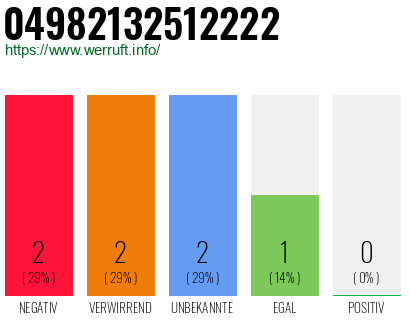 Rufnummer 04982132512222 Telefonnummer 04982132512222