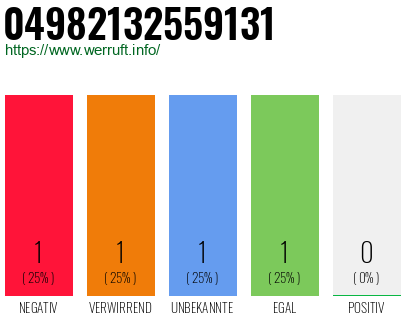 Rufnummer 04982132559131 Telefonnummer 04982132559131