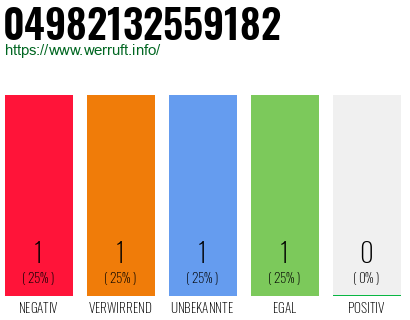 Rufnummer 04982132559182 Telefonnummer 04982132559182